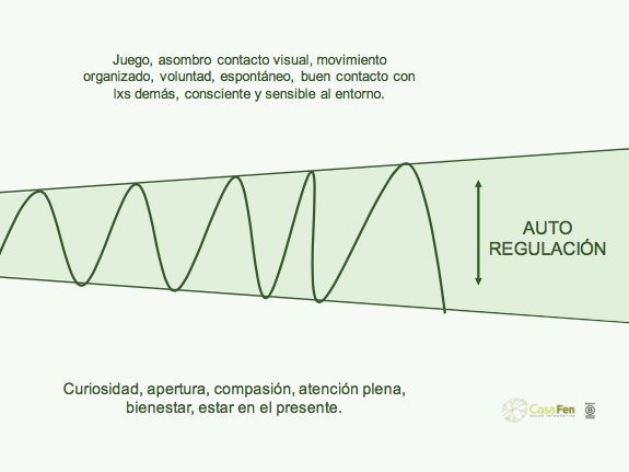 Entendiendo nuestras reacciones de estrés y supervivencia - CasaFen 7