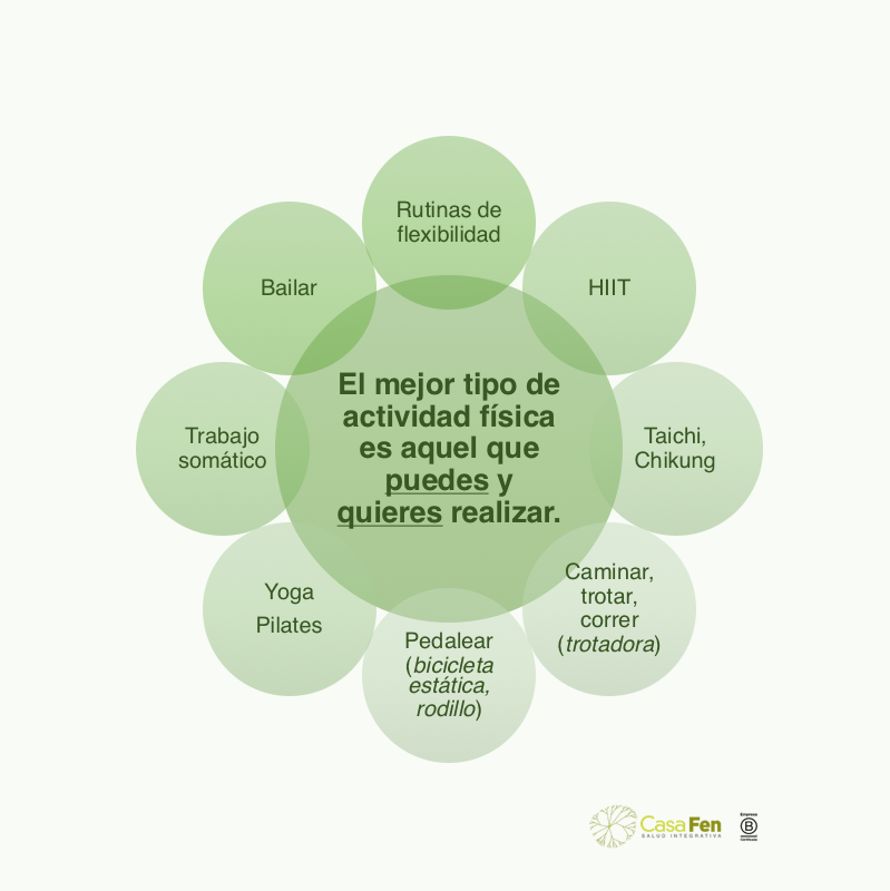 ¿es importante movernos? CasaFen