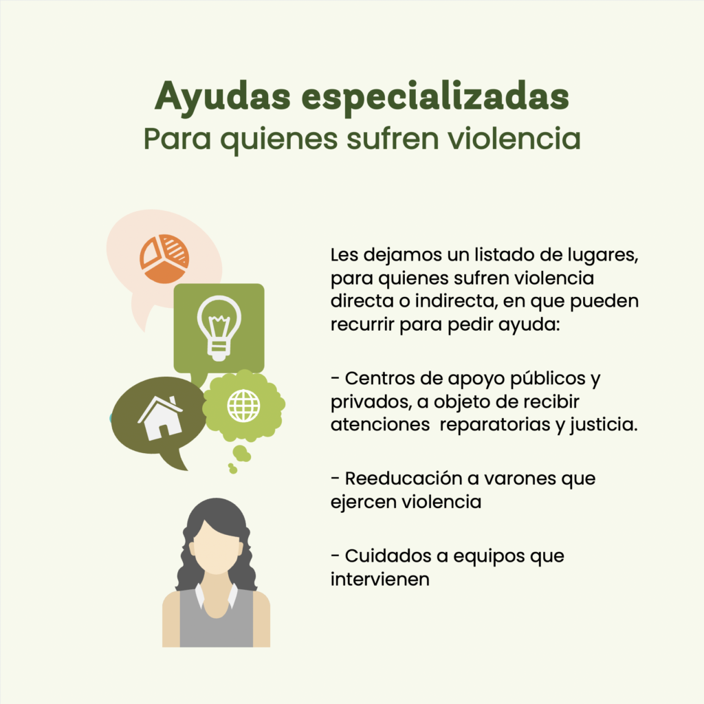 Ayuda para quienes sufren violencia CasaFEn