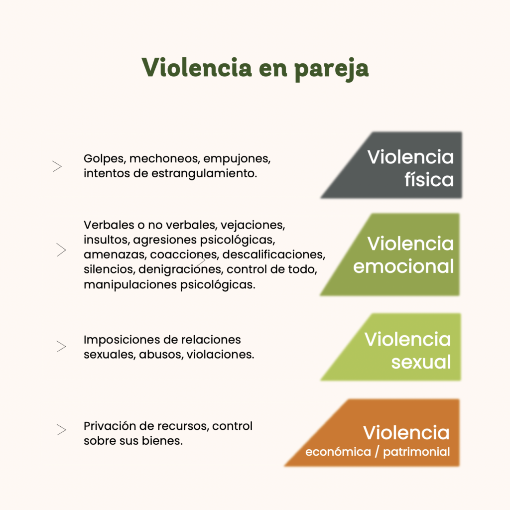 Día internacional de la eliminación de la violencia contra la mujer - CasaFen - 25 noviembre 3