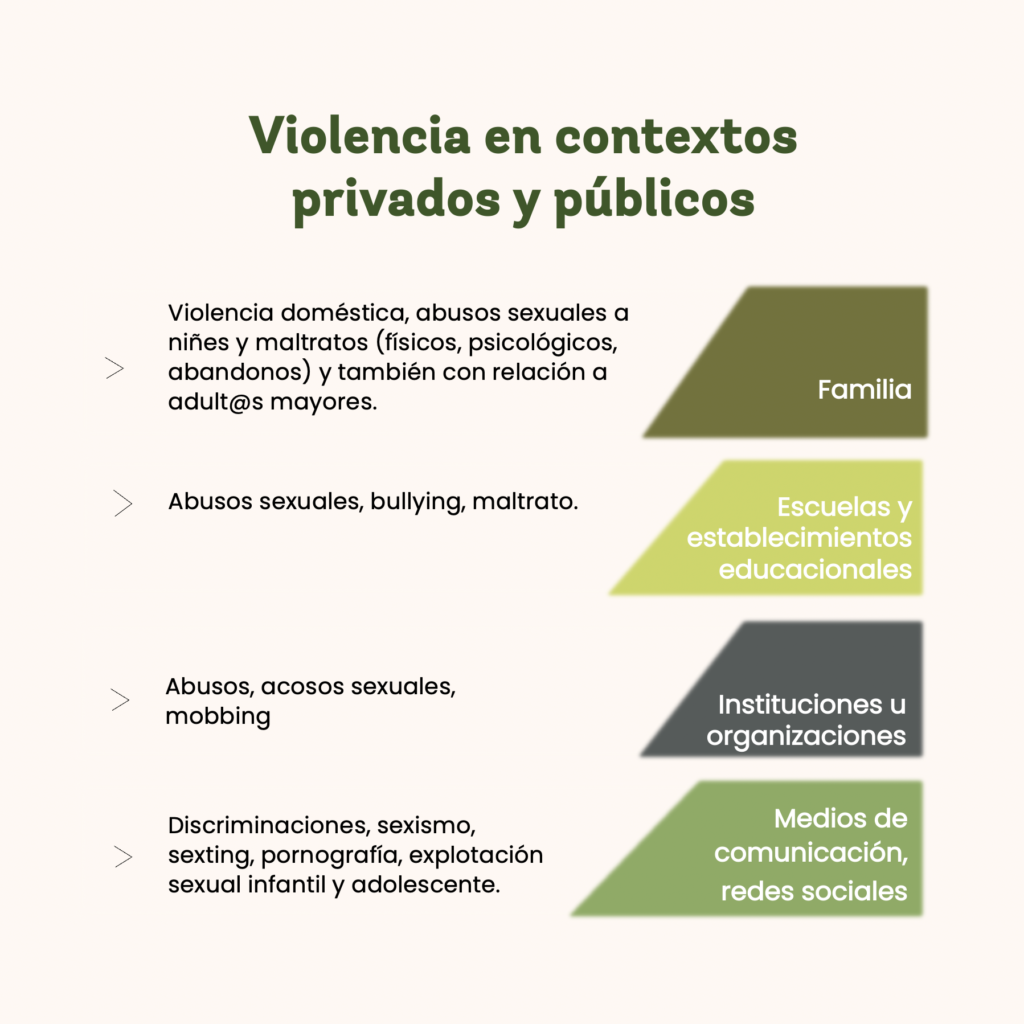 Día internacional de la eliminación de la violencia contra la mujer - CasaFen - 25 noviembre 4