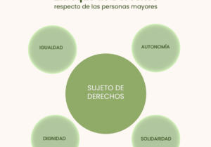 Personas Mayores